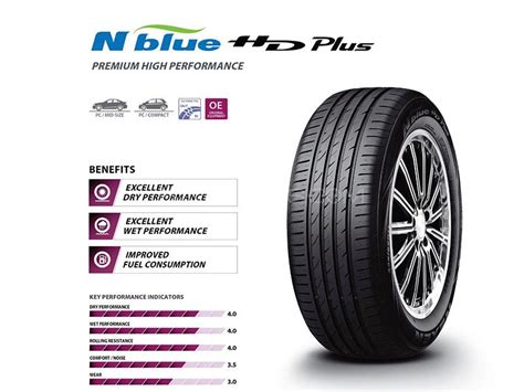 195/65R15 NEXEN 91H XL NBLUE HD PLUS